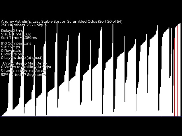 Lazy Stable Sort
