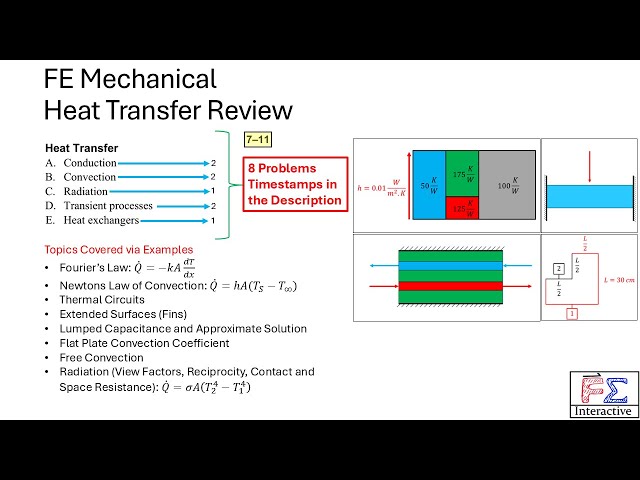 FE Mechanical Heat Transfer Review – Master the Core Concepts Through 8 Real Problems