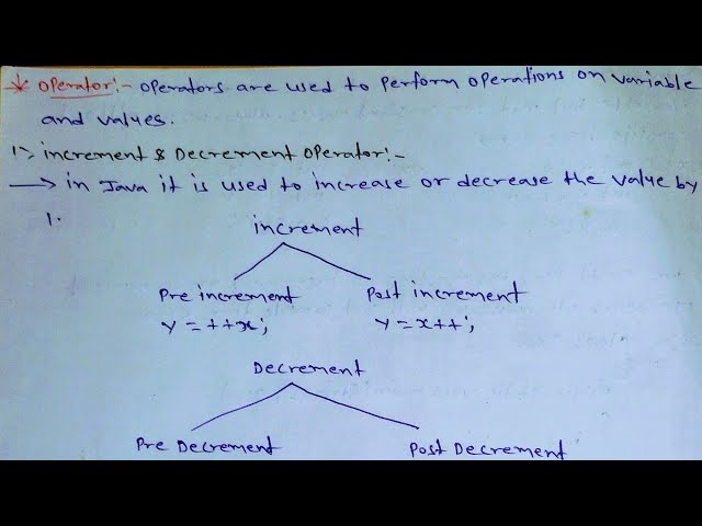 Java Operators: Master String, Relational & Equality! #java #viral