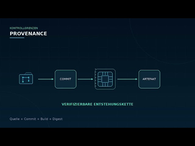 Software Supply Chain Attacks
