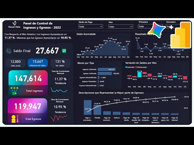 Gemini AI + Power BI: Income and Expense Control Dashboard