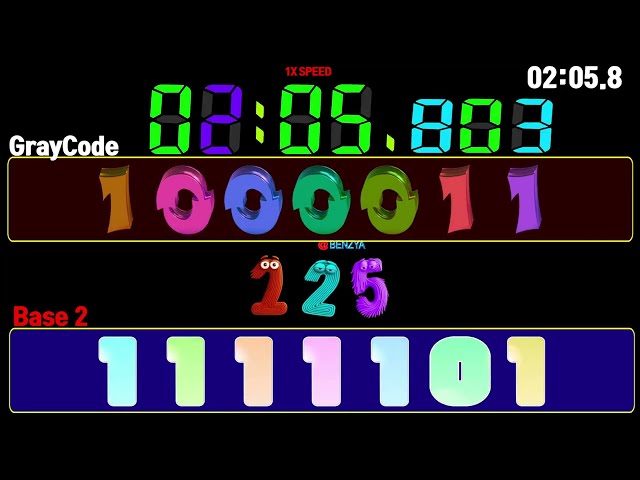 0~500 GrayCode Vs Base 2(Binary) countup timer alarm🔔