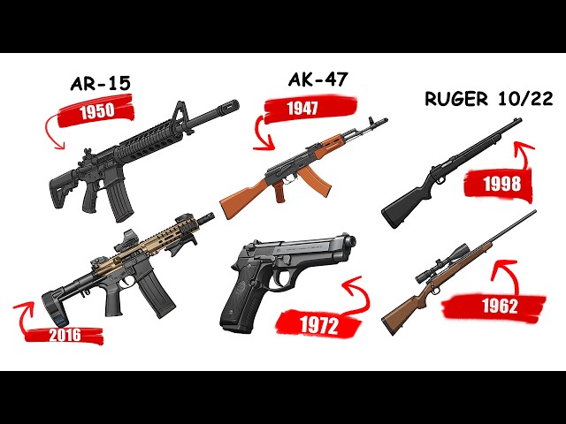 Every Type of Gun Use in a Zombie Apocalypse Explained
