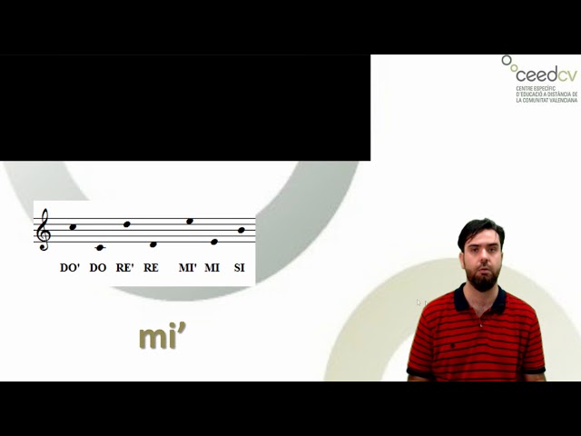 Repaso del nombre de las notas 2 parte. Notas agudas.
