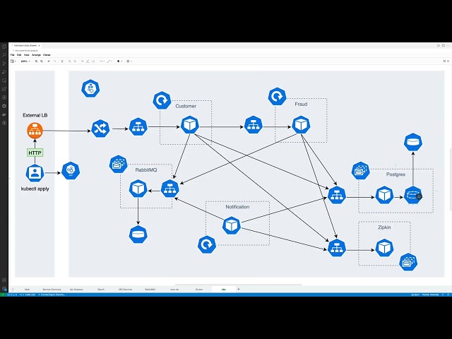 amigoscode-microservices-and-distributed-systems-updated-3-2022-4