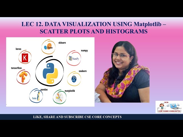 Lec. 12 DATA VISUALIZATION USING Matplotlib - SCATTER PLOTS AND HISTOGRAMS