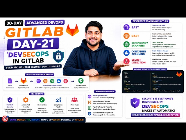 Day-21 | DevSecOps in GitLab  | 30 Days Of GitLab DevOps