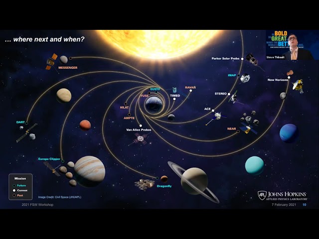FSW 2021: A system's vision for software technology advancement in robotic spaceflight - S. Thibault
