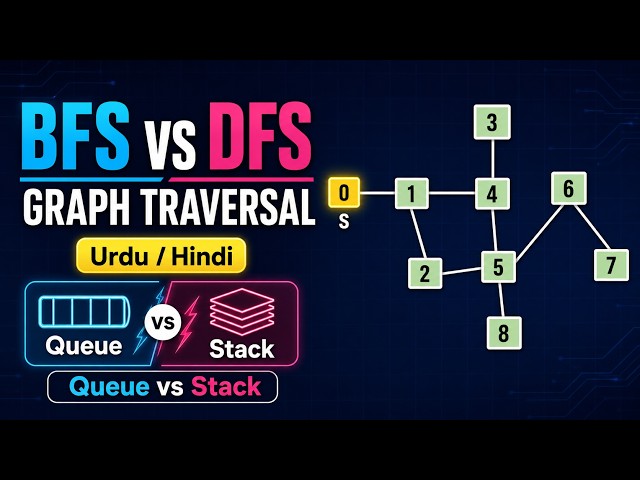 BFS and DFS Graph Traversal Explained with Example | Queue vs Stack