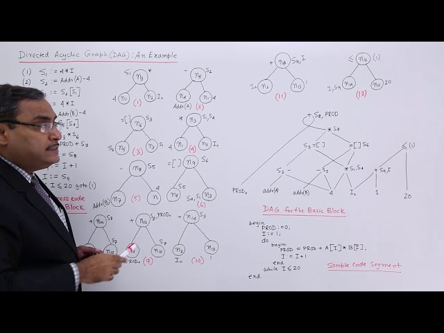 Directed Acyclic Graph Example