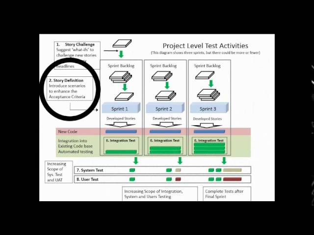 Agile Test Strategy - A Webinar
