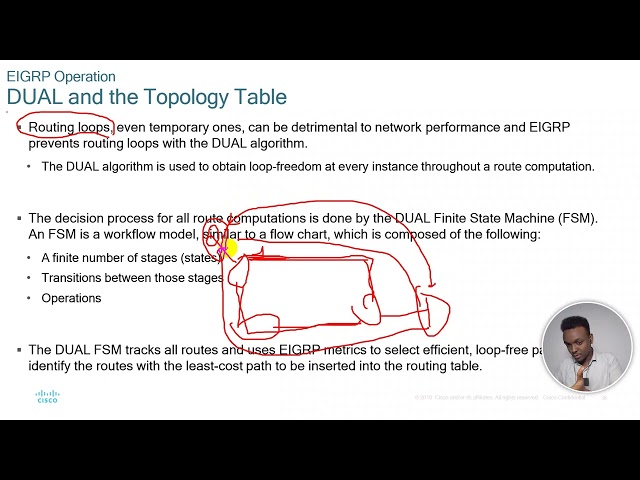 IP Connectivity | Routing Protocols | EIGPR SESSION 2 PART 2