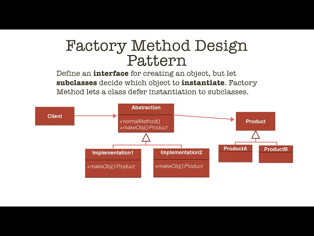 Factory Method Design Pattern in Java, tutorial