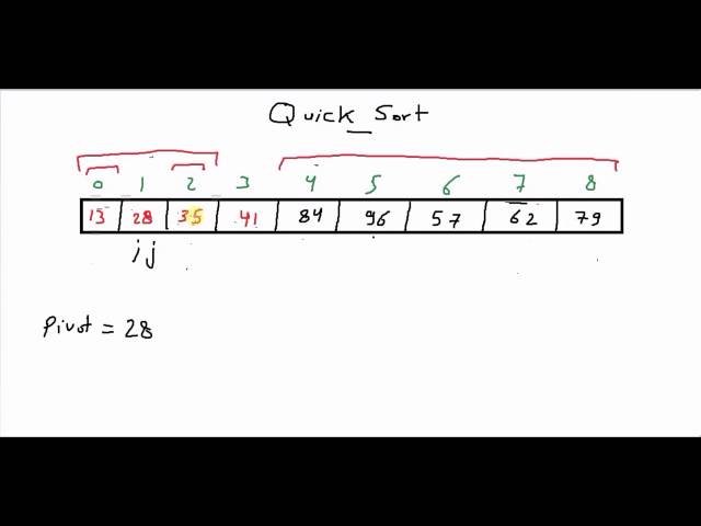 Quick Sort [كود مصري]