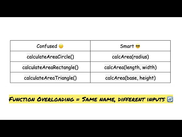 Function Overloading