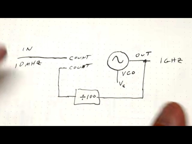 #2663 Phase Lock Loop PLL Basics for Frequency Generation