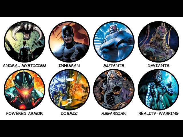Every Single Marvel Superpower Classification Explained