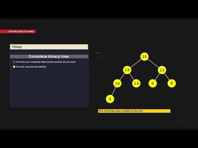 Introduction to Heap Data Structure by Animation