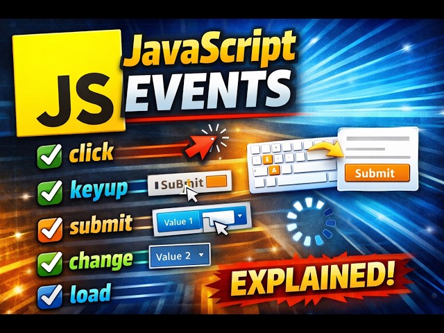 JavaScript Events – Explanation with Examples