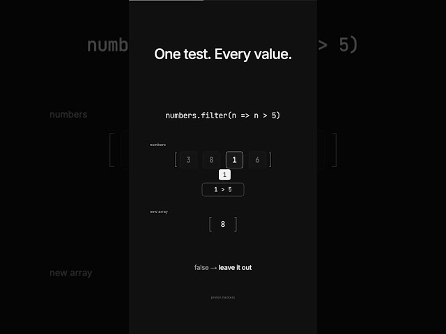 How Array filter() Actually Works in JavaScript