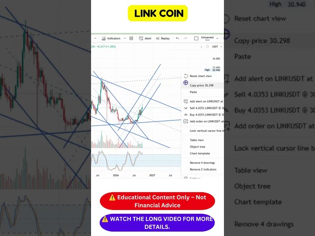Chainlink (LINK) Price Analysis 🚨 What the Charts Suggest Next I