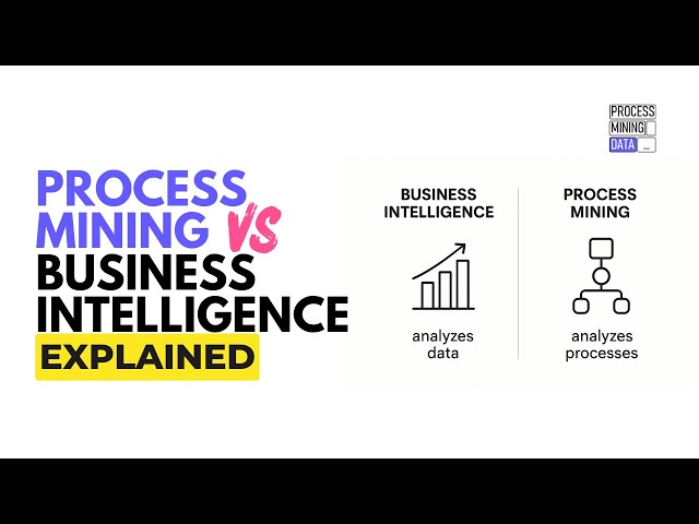 Process Mining vs  Business Intelligence: Key Differences Explained