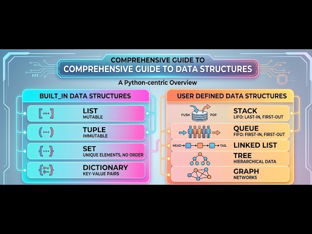 Data Structures in Python | CBSE Class 11 & 12 Computer Science | Explained in Hindi