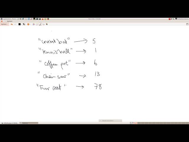 Maps in Java (1)