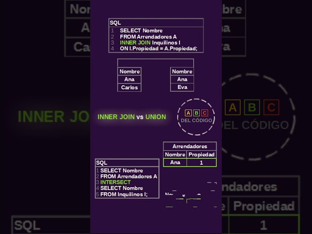 ¿Sabes la diferencia entre INNER JOIN e INTERSECT?