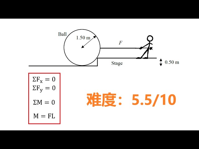 力矩 9（moment of force 9）|独中物理 UEC/STPM/A-level physics