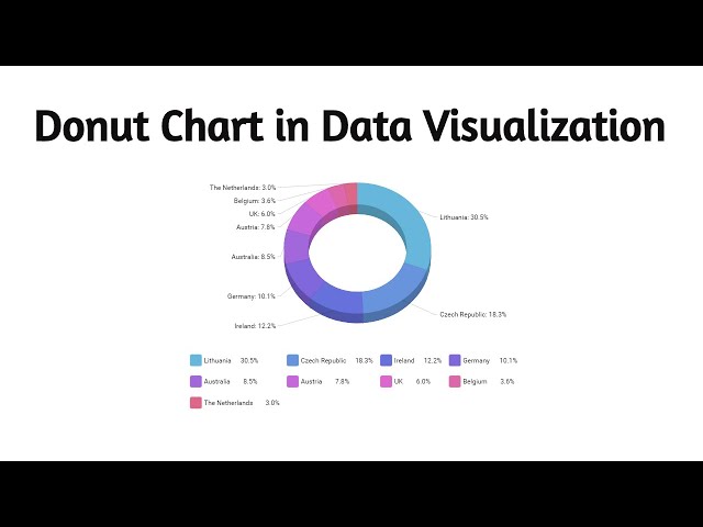 Donut Chart in Data Visualization