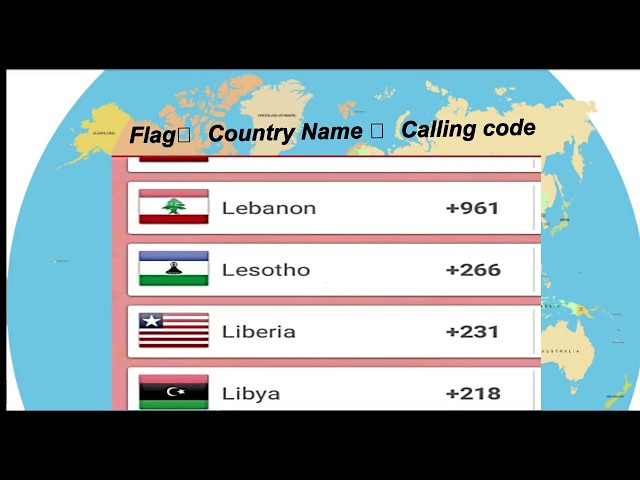 All country name,National flag,Mobile calling code number by alphabet | International dialing code