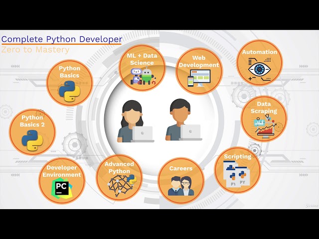 Complete Python Developer in 2020  Zero to Mastery   Udemy