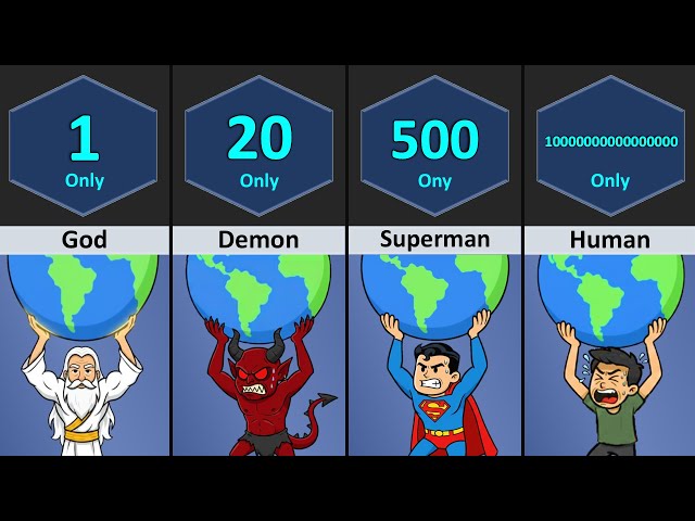 How Many _______ Can Lift Earth