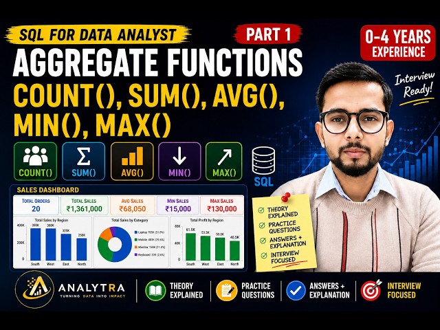 SQL Aggregate Functions COUNT SUM AVG MIN MAX | Interview Questions & Answers | Part 1
