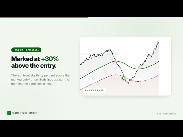 Envelope Strategy for 30% Take Profit | Swing Trading Strategies | Momentum Hunter