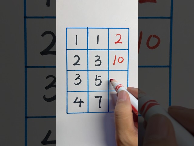 Math puzzle | Math riddles | Brain test