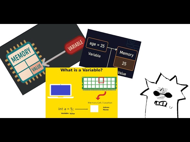 Variables Made EASY (Stop Being Confused)