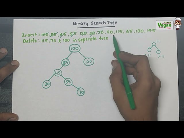 Binary search  trees - insertion & Deletion |Data structures and algorithms