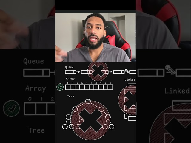 Why Data Structures STILL Matter #softwareengineering #datastructures