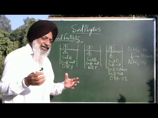 Ch I (L-1) Introductory Soil Physics