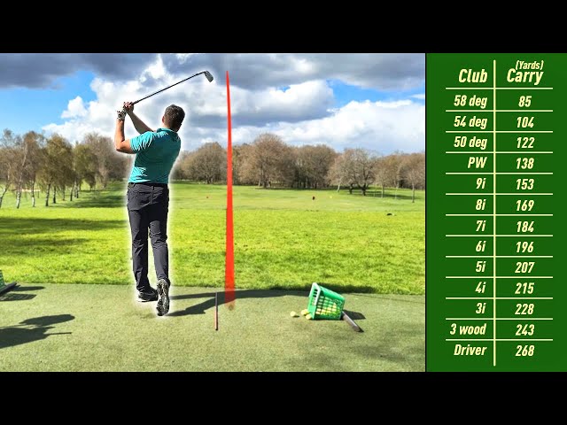 Carry Distances of a 5 Handicap Golfer