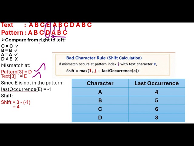 String/Pattern Matching – Boyer Moore