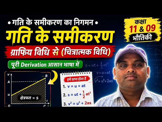Class 11 Physics Chapter: Motion in a Straight Line 🎯 Equations of Motion using the Graphical Method