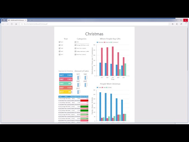 Interactive Dashboard: Export Dashboard to PDF [Shot on v2018]