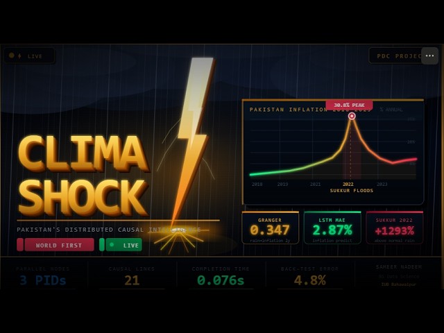 ClimaShock — Pakistan's First Distributed Causal Climate-Economic Intelligence System | PDC Project