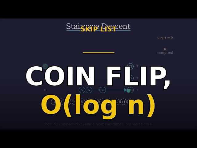 Skip Lists: O(log n) from Coin Flips, No Rotations