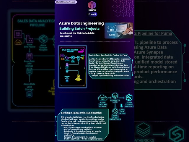 World's first - Multicloud AI Data Engineering Course | Inceptez