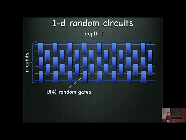 Random Quantum Circuits, Phase Transitions and Complexity - Aram Harrow