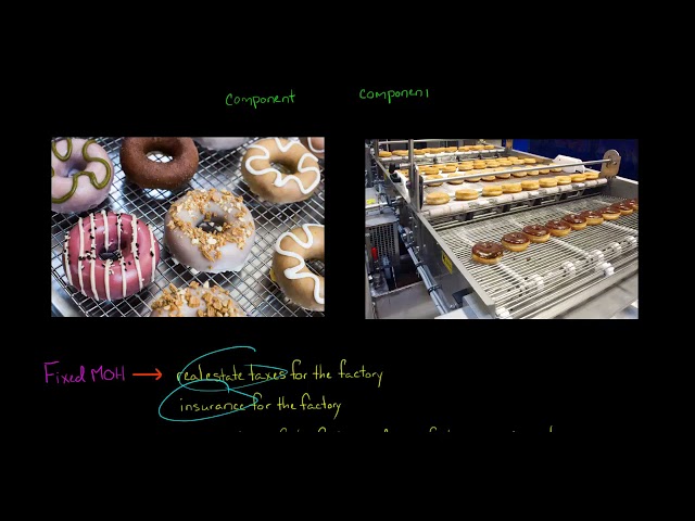 Fixed vs Variable Overhead Costs